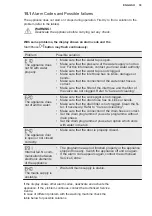 Preview for 33 page of Electrolux EW6F4341L2 User Manual