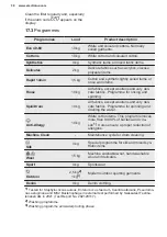 Preview for 38 page of Electrolux EW6F4341L2 User Manual