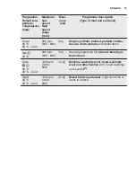 Preview for 15 page of Electrolux EW6F4842AB User Manual