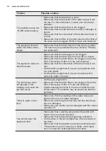 Preview for 30 page of Electrolux EW6F4842AB User Manual