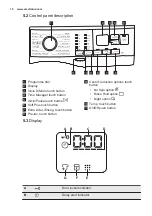 Предварительный просмотр 10 страницы Electrolux EW6F4923EB User Manual