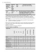 Предварительный просмотр 16 страницы Electrolux EW6F4923EB User Manual