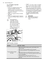 Предварительный просмотр 28 страницы Electrolux EW6F4923EB User Manual