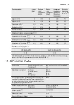 Предварительный просмотр 31 страницы Electrolux EW6F4923EB User Manual