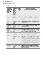 Preview for 16 page of Electrolux EW6F5348B5 User Manual