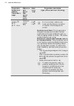 Preview for 18 page of Electrolux EW6F5348B5 User Manual