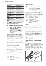 Preview for 28 page of Electrolux EW6F5348B5 User Manual