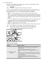 Preview for 28 page of Electrolux EW6F5722BB User Manual