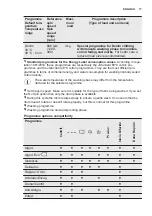 Предварительный просмотр 17 страницы Electrolux EW6F5822BB User Manual