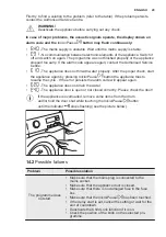 Предварительный просмотр 29 страницы Electrolux EW6F5822BB User Manual