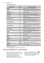 Предварительный просмотр 34 страницы Electrolux EW6F5822BB User Manual