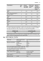 Preview for 31 page of Electrolux EW6F5823ABM User Manual