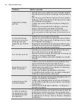 Preview for 64 page of Electrolux EW6F5823ABM User Manual