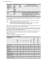 Preview for 18 page of Electrolux EW6F5842CB User Manual