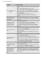 Preview for 32 page of Electrolux EW6F5842CB User Manual