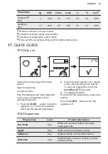 Preview for 35 page of Electrolux EW6F5842CB User Manual