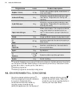 Preview for 36 page of Electrolux EW6F5842CB User Manual