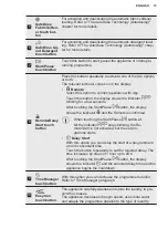 Предварительный просмотр 15 страницы Electrolux EW6F6648Q8 User Manual