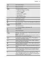 Предварительный просмотр 19 страницы Electrolux EW6F6648Q8 User Manual