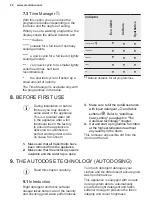 Предварительный просмотр 20 страницы Electrolux EW6F6648Q8 User Manual