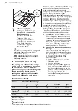 Предварительный просмотр 22 страницы Electrolux EW6F6648Q8 User Manual