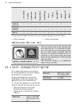 Предварительный просмотр 32 страницы Electrolux EW6F6648Q8 User Manual