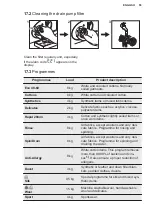 Предварительный просмотр 55 страницы Electrolux EW6F6648Q8 User Manual