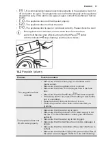 Предварительный просмотр 31 страницы Electrolux EW6S227C User Manual