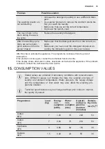 Предварительный просмотр 33 страницы Electrolux EW6S227C User Manual