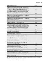 Предварительный просмотр 37 страницы Electrolux EW6S227C User Manual