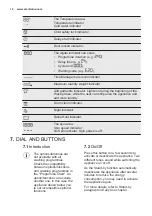 Preview for 12 page of Electrolux EW6S347S User Manual