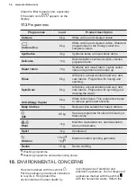 Предварительный просмотр 36 страницы Electrolux EW6S3626BM User Manual