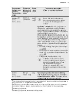 Preview for 17 page of Electrolux EW6S3706BL User Manual