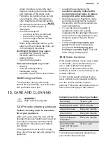 Preview for 25 page of Electrolux EW6S3706BL User Manual