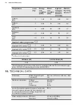 Preview for 34 page of Electrolux EW6S3706BL User Manual