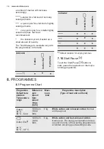 Preview for 14 page of Electrolux EW6S406BI User Manual