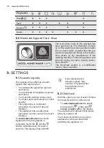 Preview for 18 page of Electrolux EW6S427BI User Manual