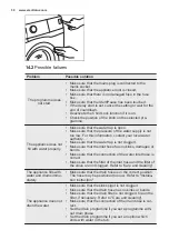 Preview for 30 page of Electrolux EW6S427BI User Manual