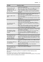 Preview for 31 page of Electrolux EW6S427BI User Manual