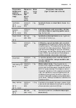 Preview for 15 page of Electrolux EW6S427W User Manual