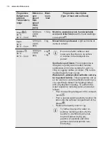 Preview for 16 page of Electrolux EW6S427W User Manual