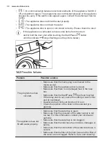 Preview for 30 page of Electrolux EW6S427W User Manual