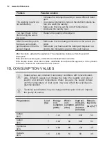 Preview for 32 page of Electrolux EW6S427W User Manual