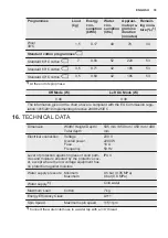 Preview for 33 page of Electrolux EW6S427W User Manual