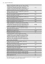 Preview for 36 page of Electrolux EW6S427W User Manual