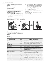 Предварительный просмотр 34 страницы Electrolux EW6S4R27W User Manual