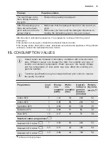 Предварительный просмотр 33 страницы Electrolux EW6S6647C7 User Manual