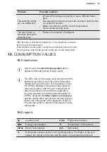 Предварительный просмотр 35 страницы Electrolux EW6S6647C8 User Manual