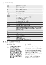 Предварительный просмотр 8 страницы Electrolux EW6T3262 User Manual