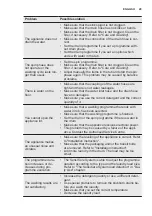 Предварительный просмотр 29 страницы Electrolux EW6T3262 User Manual